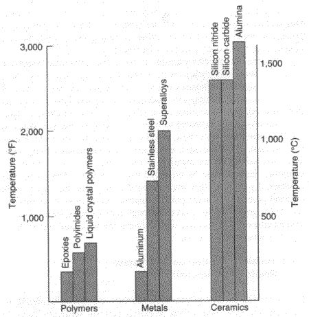 Fabrication Of Ceramic Matrix Composites By Liquid Silicon Infiltration Lsi Substech